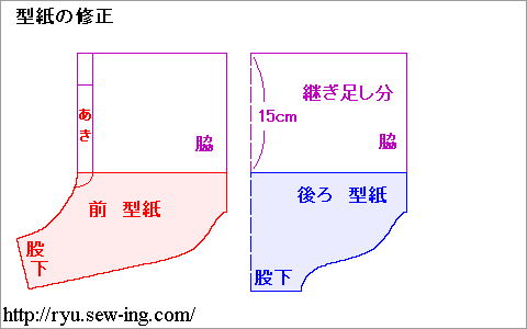 型紙の伸ばし方