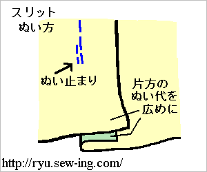 スリットを縫う